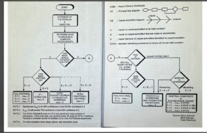 How to Choose the Right Design for a Designed Experiment (DOE)?