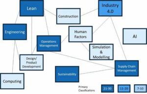 lean industry Professor Peter Hines