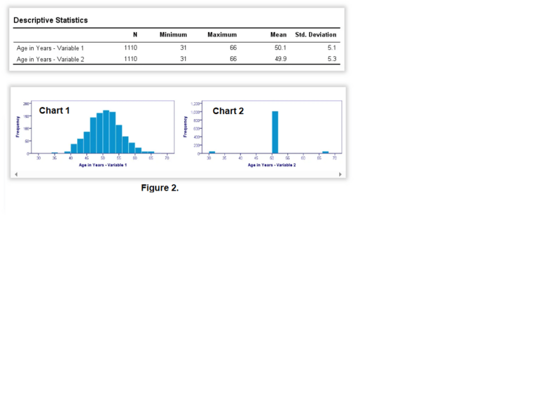 Stat Int Descriptive Stats | International Lean Six Sigma Institute