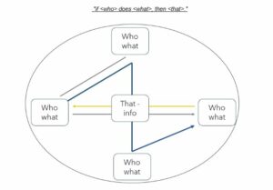 Machiel Tesset IFTTT Ecosystem Design Framework.