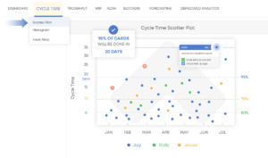cycle time scatter plot