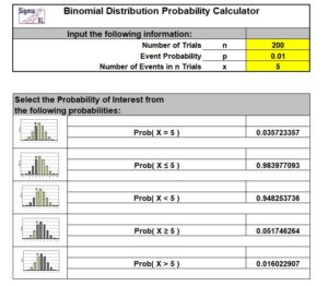 Binomial Probability SigmaXL ILSSI