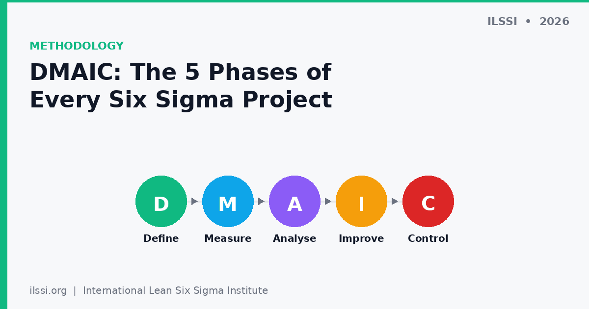 DMAIC Explained: The 5 Phases That Drive Every Six Sigma Project