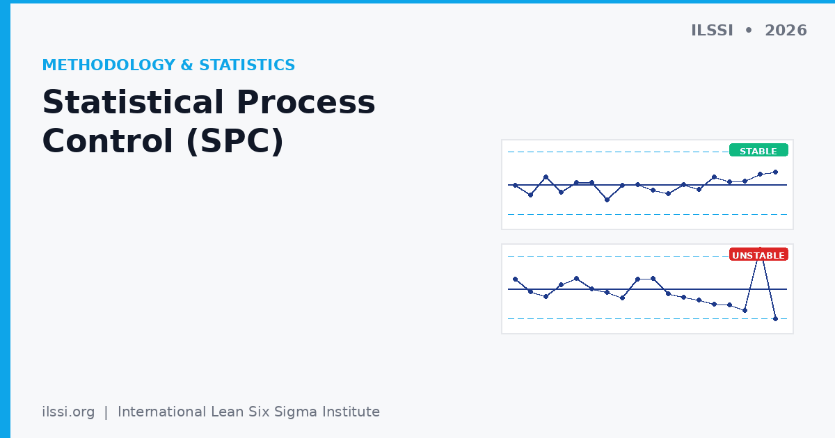 Statistical Process Control (SPC): A Practical Guide to Reducing Variation