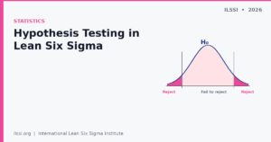 Hypothesis Testing in Lean Six Sigma