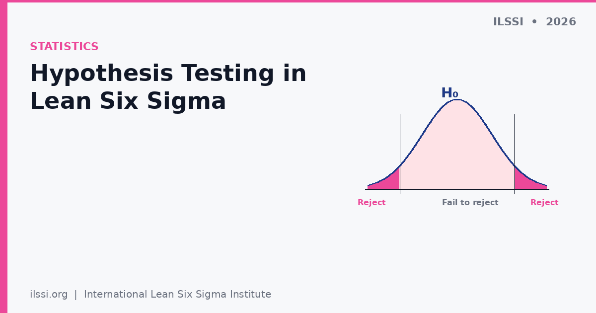 Hypothesis Testing in Lean Six Sigma: How to Choose the Right Test