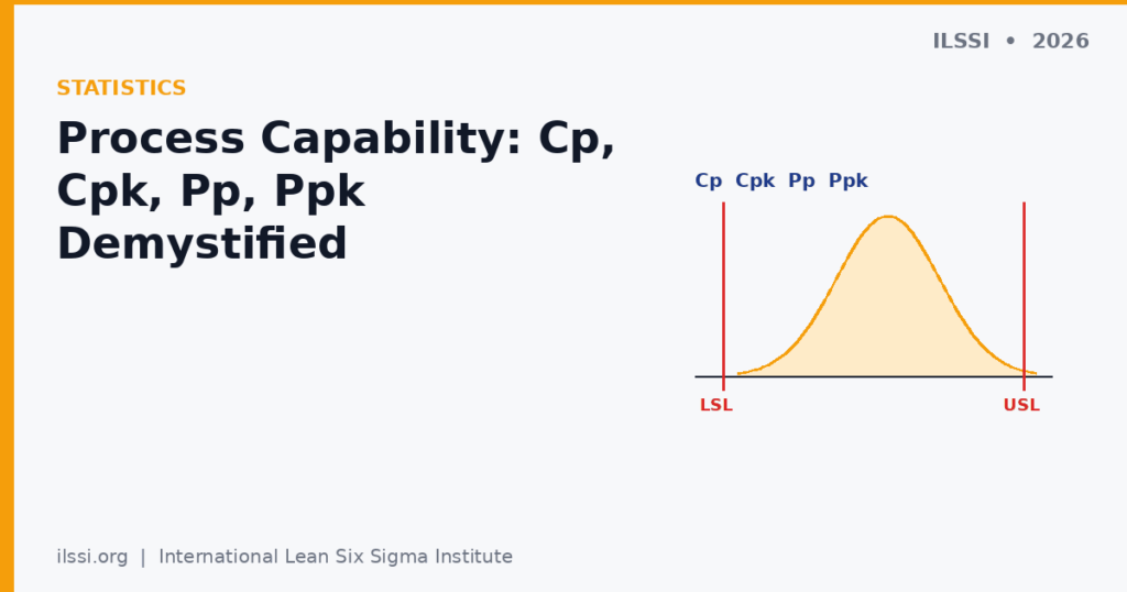 06_process_capability | International Lean Six Sigma Institute