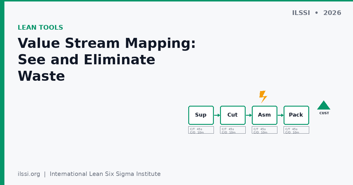 Value Stream Mapping: How to See and Eliminate Waste in Any Process